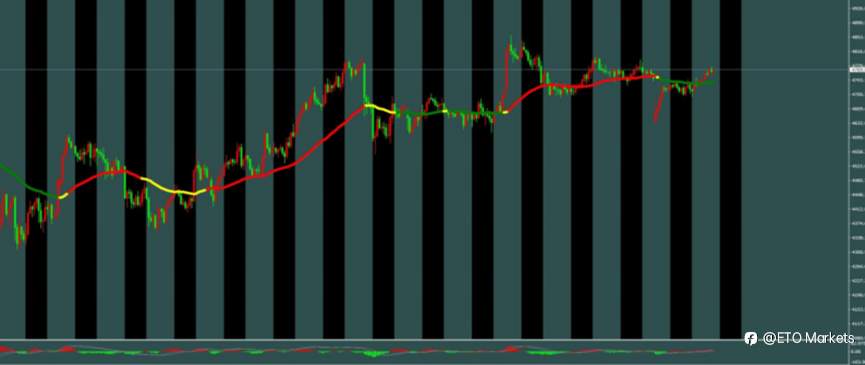ETO Markets 每日汇评|镑日冲高至 215.3 刷新 8 年新高,回调信号出现,多头还能延续?