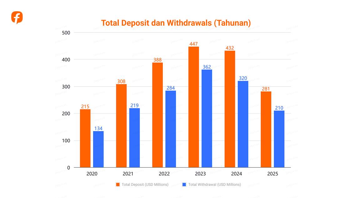Followme Trading Report 2025: Data dari Komunitas Trader