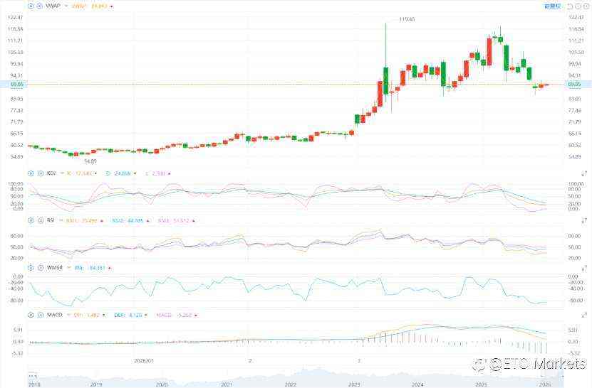 ETO Markets 原油日报｜停火失效叠加能源危机预期，油价反弹 3.7% 后震荡于 89 一线