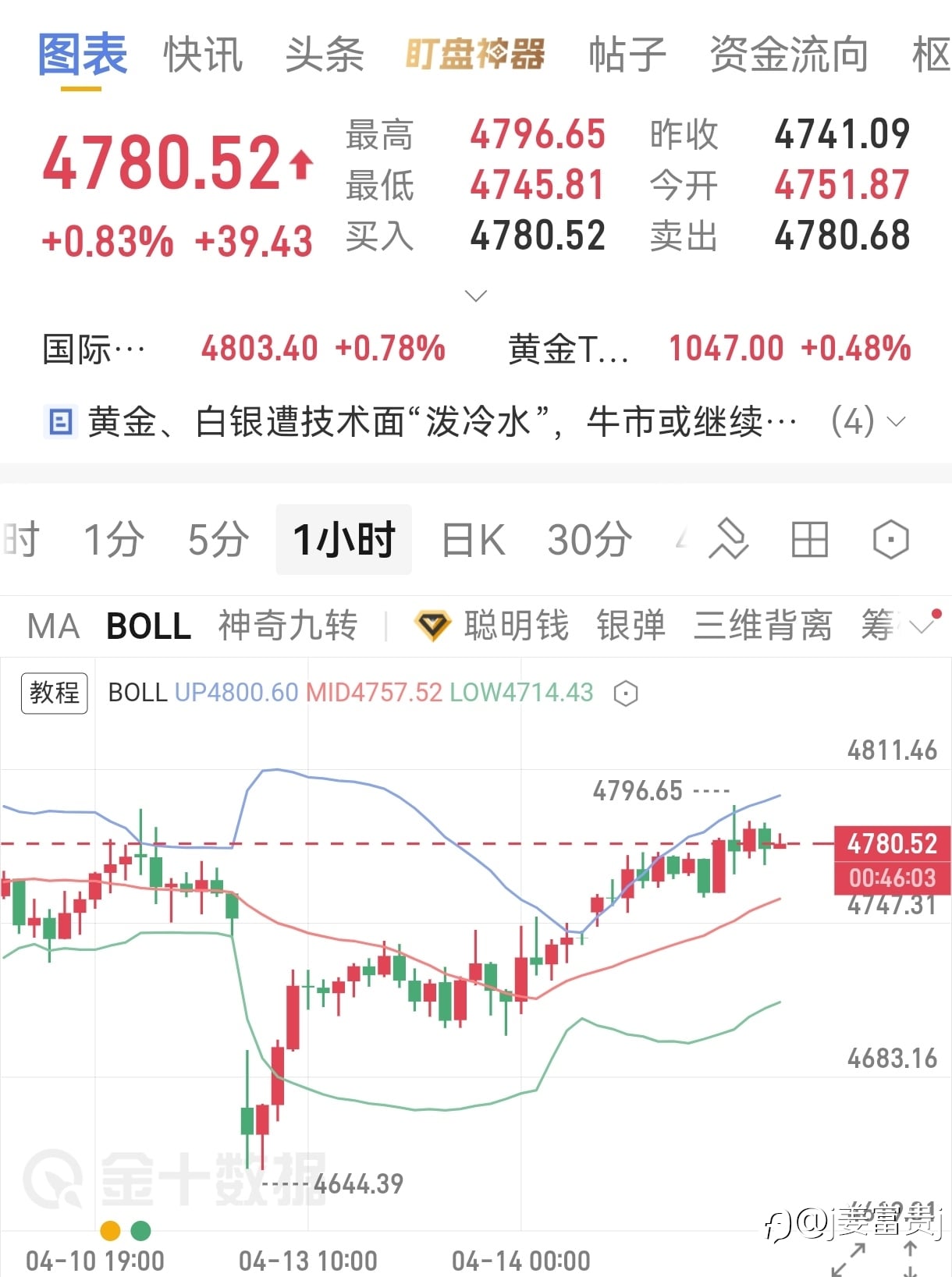 4.14号大黄晚间分析