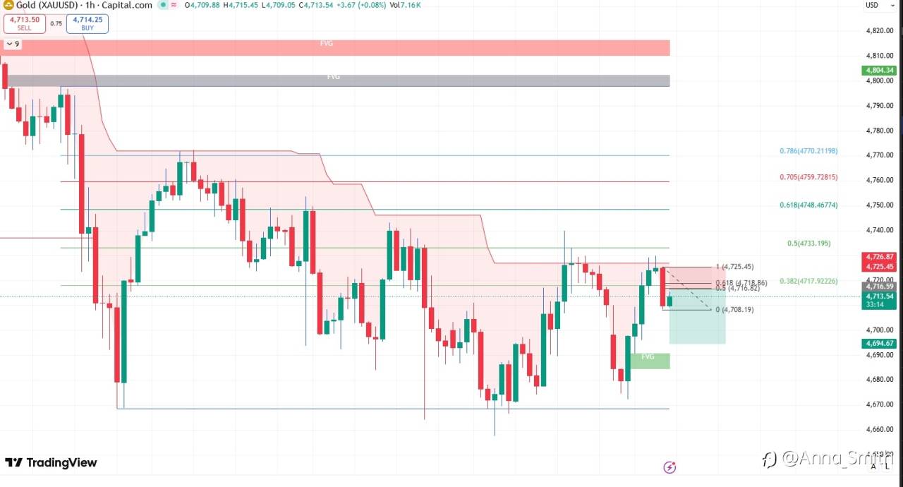 Liquidity Grab Done — Is Gold Ready for the Next Move?