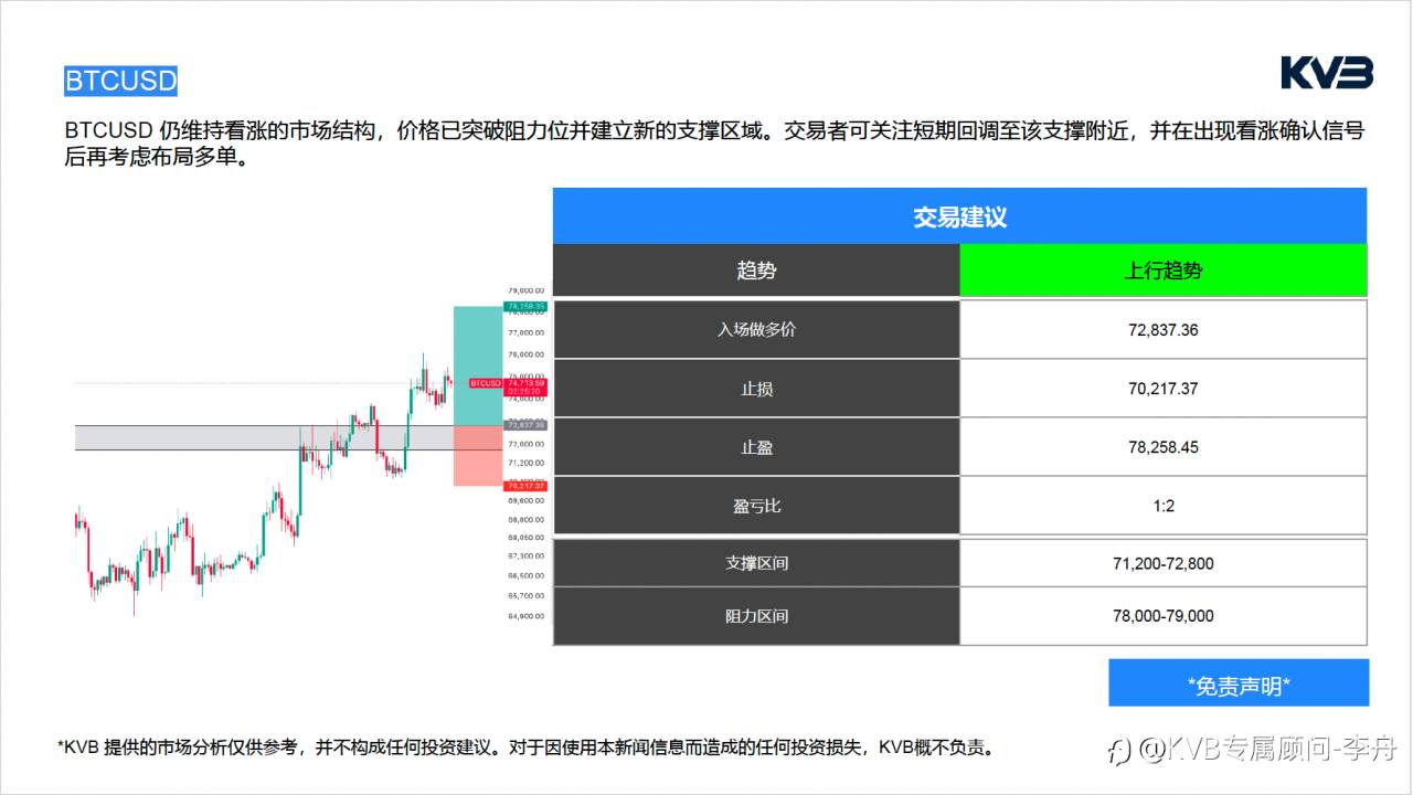 今日4.16🧐 ｜ 市场分析#JP Morgan Chase & Co JPM #GBPUSD #SOLUSD #BTCUSD