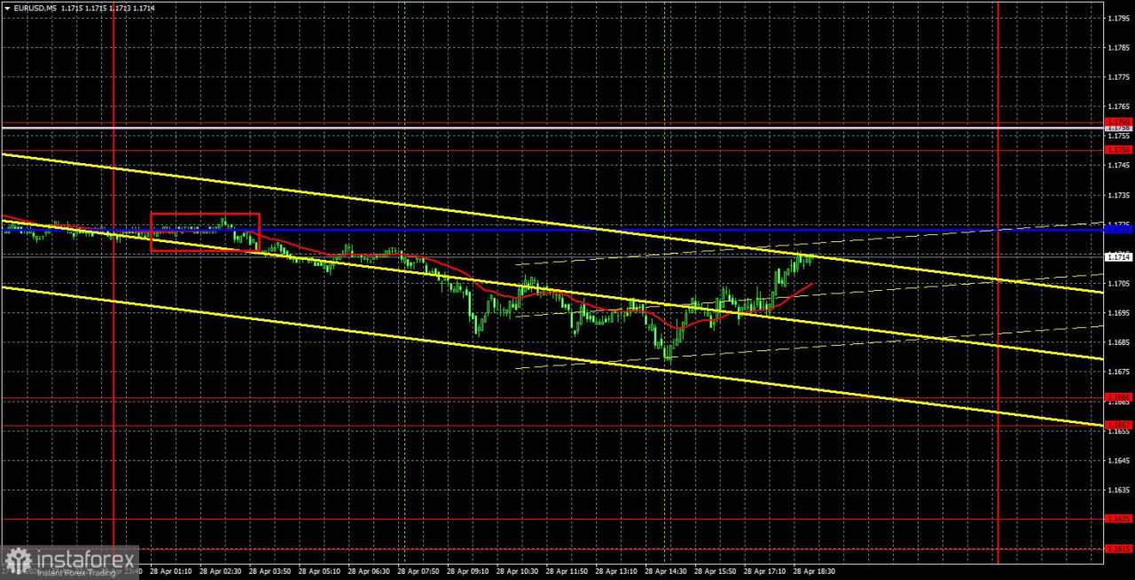 Rekomendasi Trading dan Analisis Transaksi untuk EUR/USD pada 29 April. Hari Kedua Berturut-turut yang Membosankan