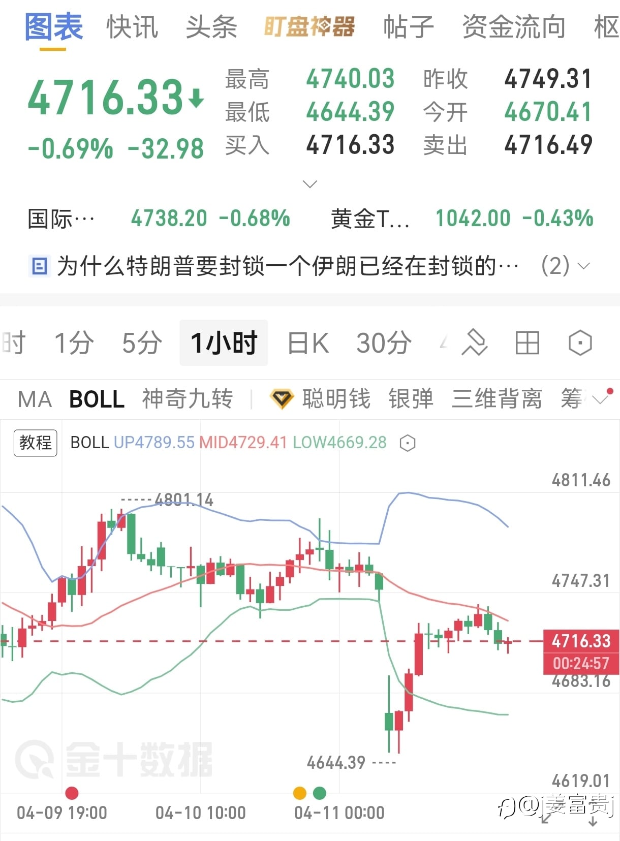 4.13号大黄晚间分析