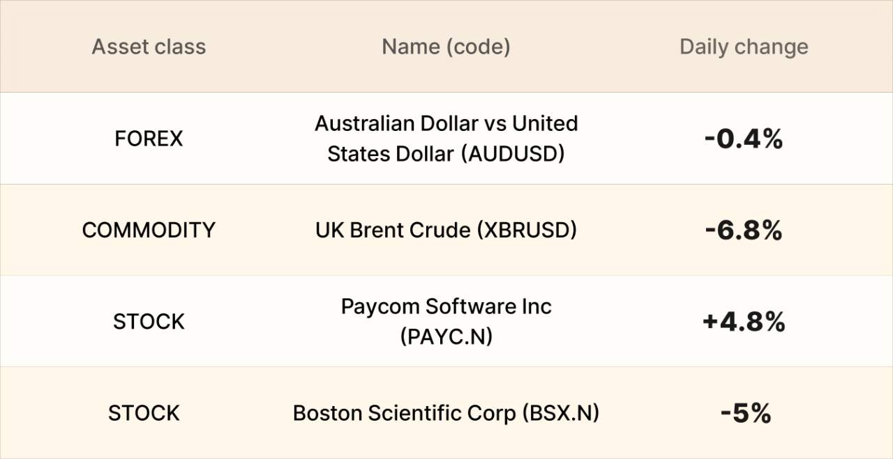 ​EBC Markets Briefing | Loonie steadies; Boston Scientific investors on tenterhook