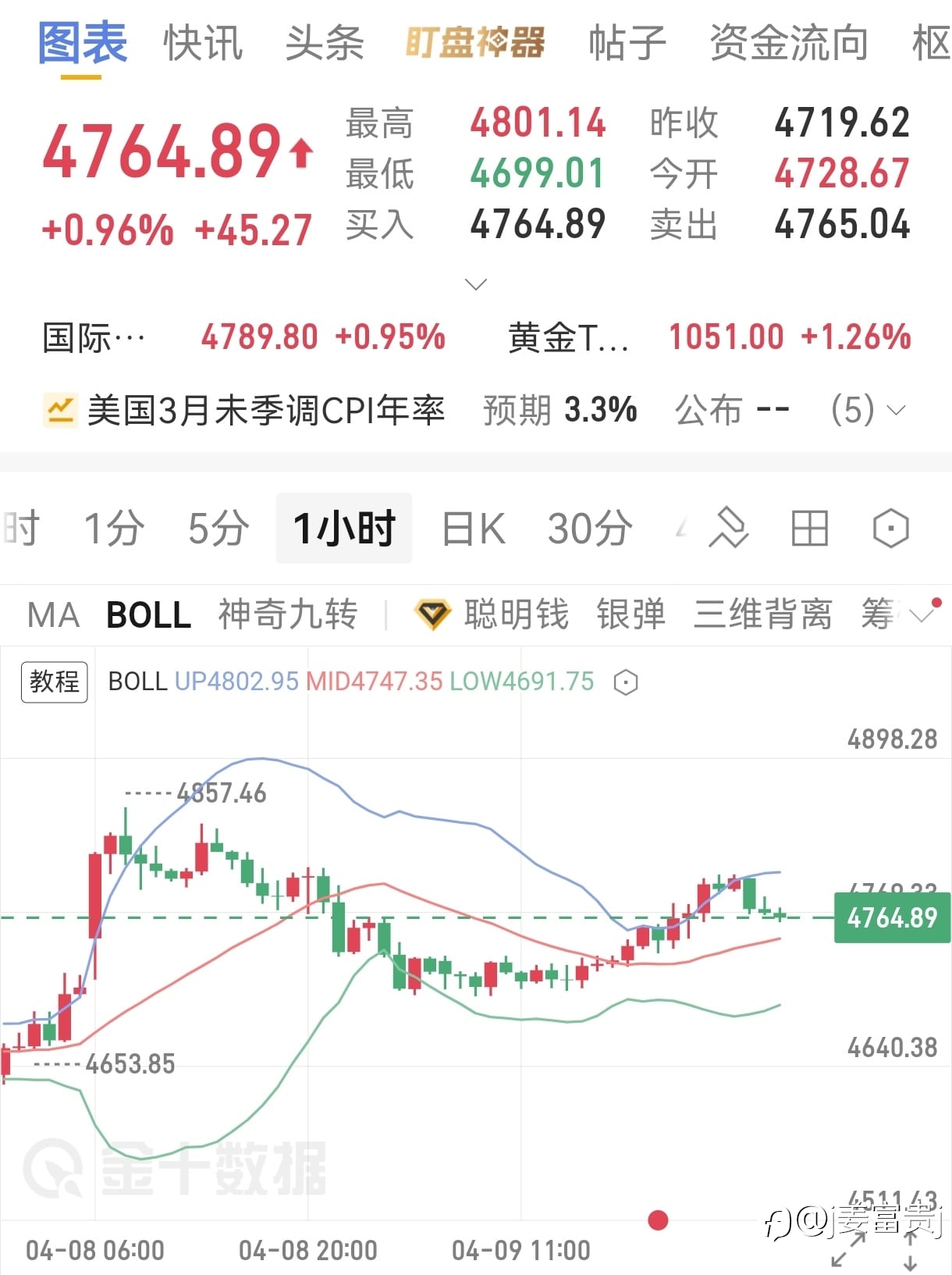 4.10号大黄早间分析