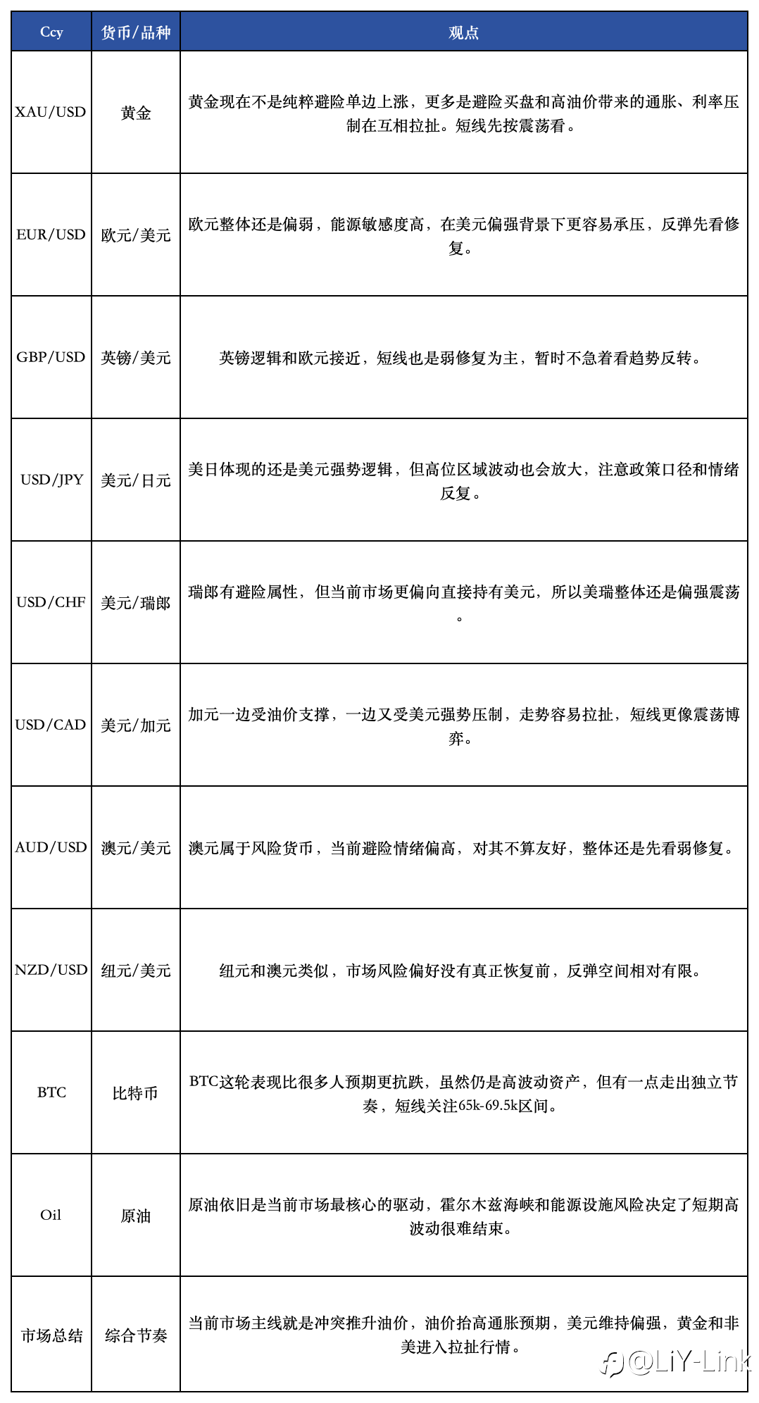 4.1 交易笔记