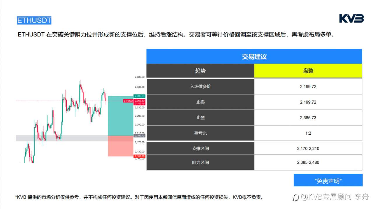今日4.23 ｜市场分析🧐#Netflix NFLX #USDJPY #ETHUSDT #BTCUSD
