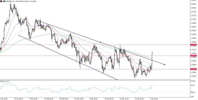 2026年4月8日市场报告