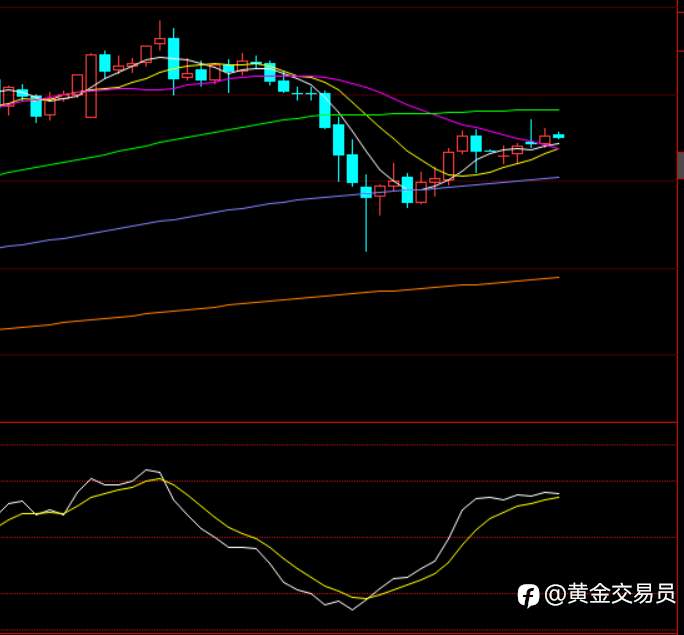 黄金高位震荡，坐等美盘CPI