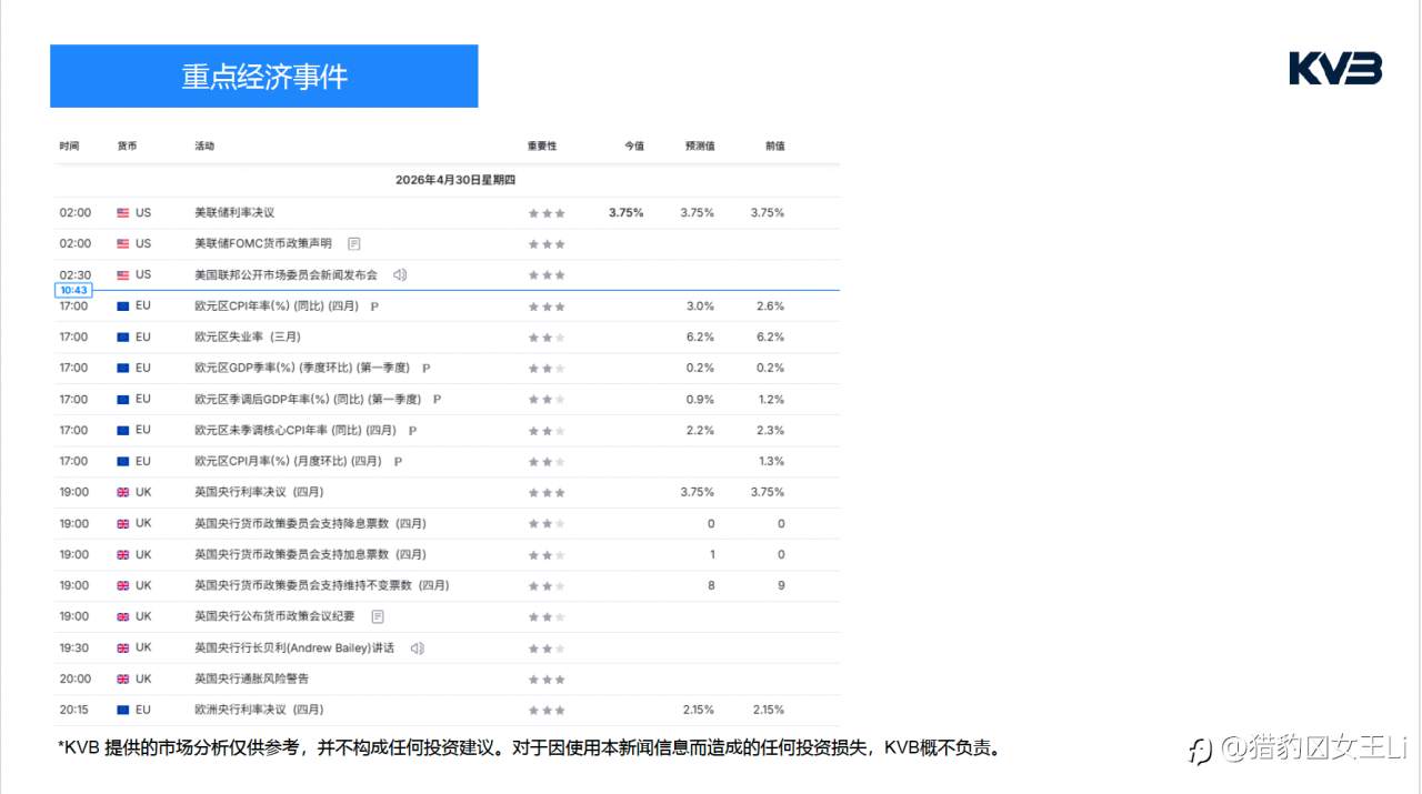 市场分析｜2026年 4 月 29 日
