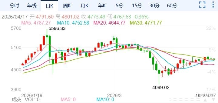 ZFX山海证券：金价即将大变盘？