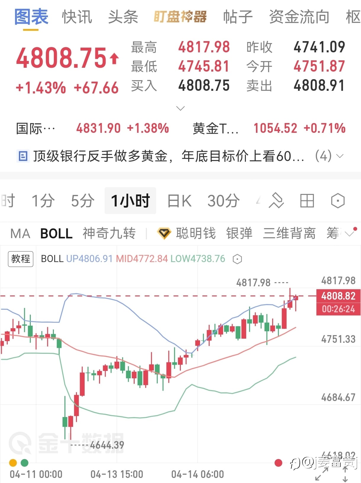 4.14号大黄午夜分析