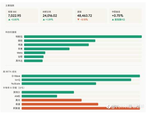 VSTAR每日美股行情（16/04/2026）