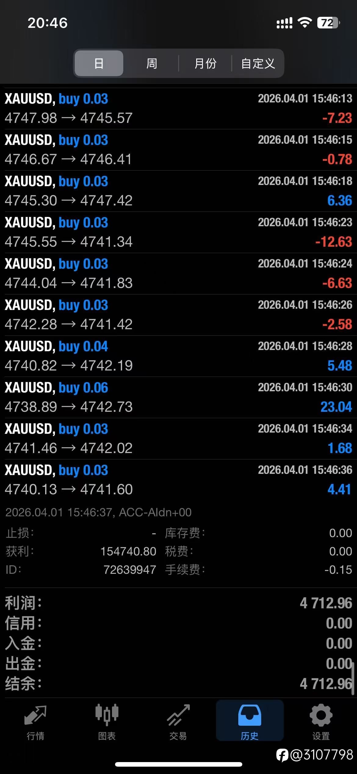 今日模拟盈利4000+！最大回撤控制极佳，策略持续迭代。高点差实时点差35 哈哈有点高呀 有么有低点的模拟账户