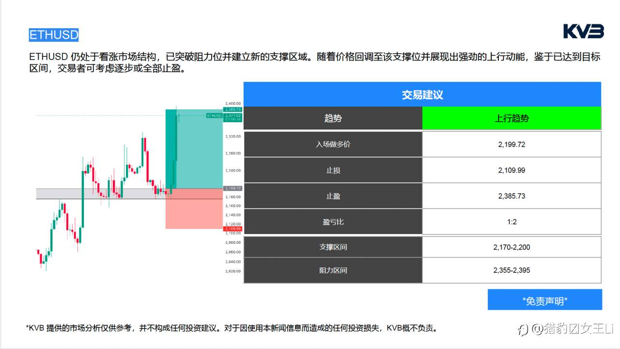 市场分析 ｜ 2026年 4 月 14 日