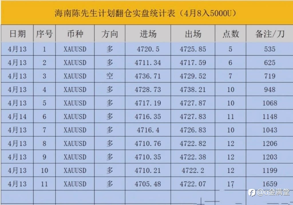 海南陈先生 13和 14 号记录