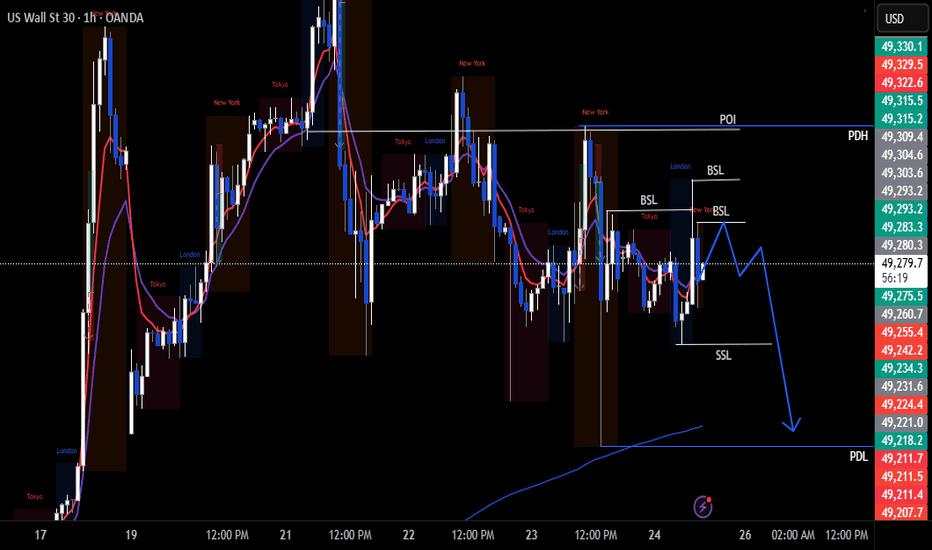 US30 Trade Set Up Apr 24 2026