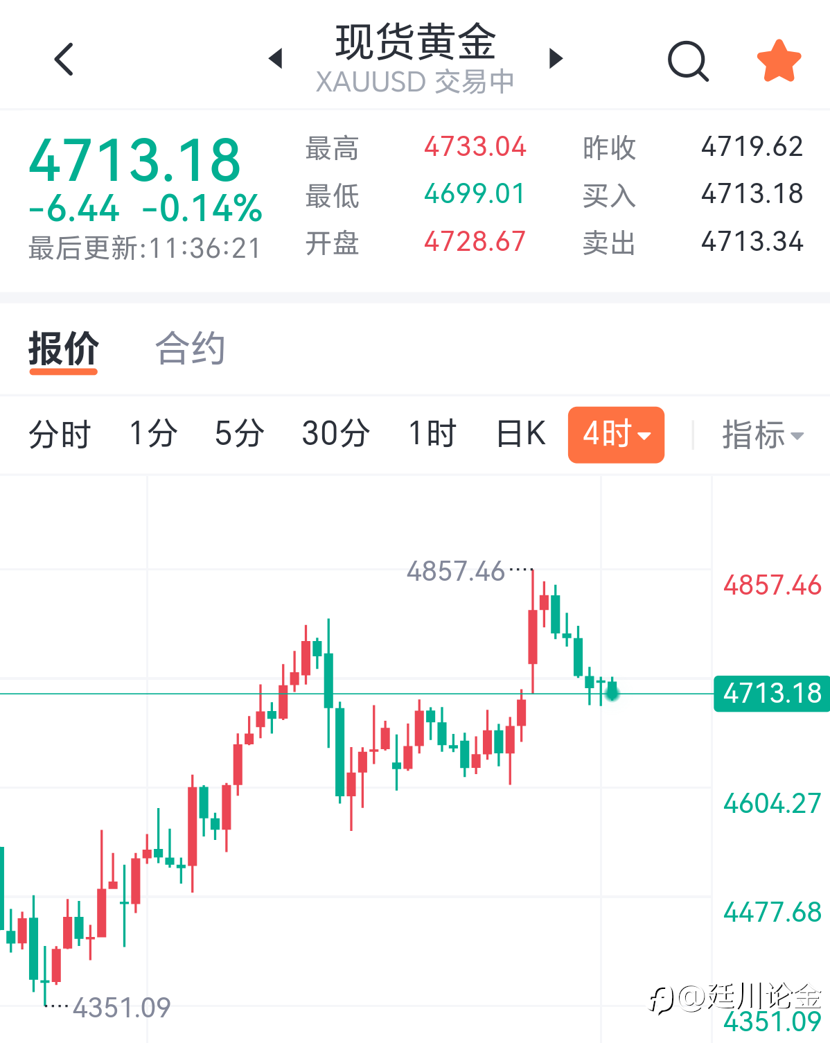 黄金午间趋势分析(个人建议,仅供参考)