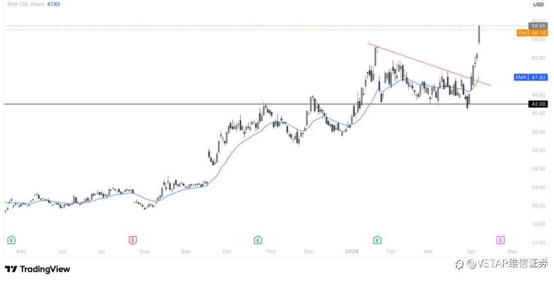 VSTAR每日美股行情（09/04/2026）
