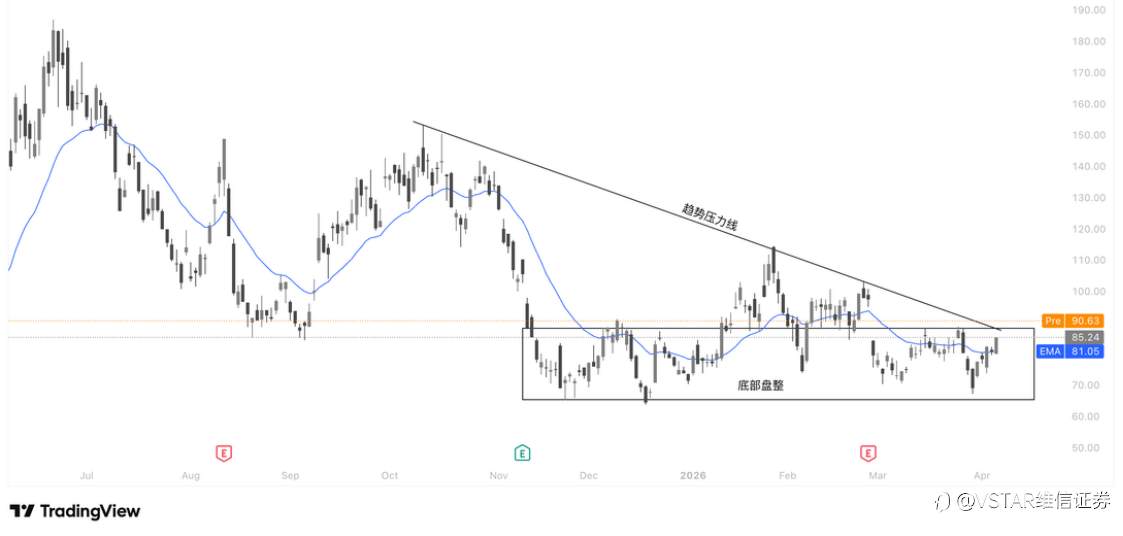 VSTAR每日美股行情（08/04/2026）