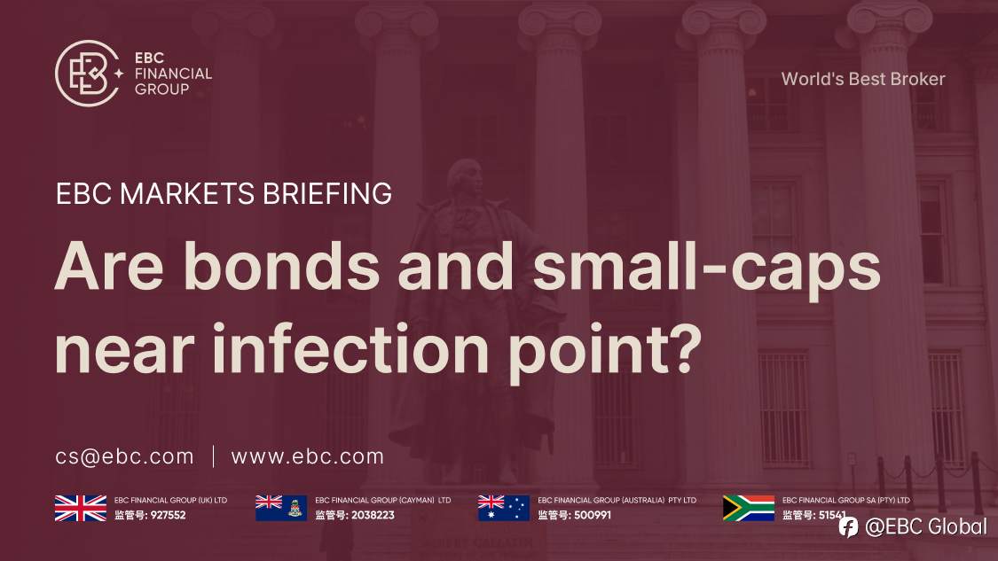 ​EBC Markets Briefing | Are bonds and small-caps near infection point?