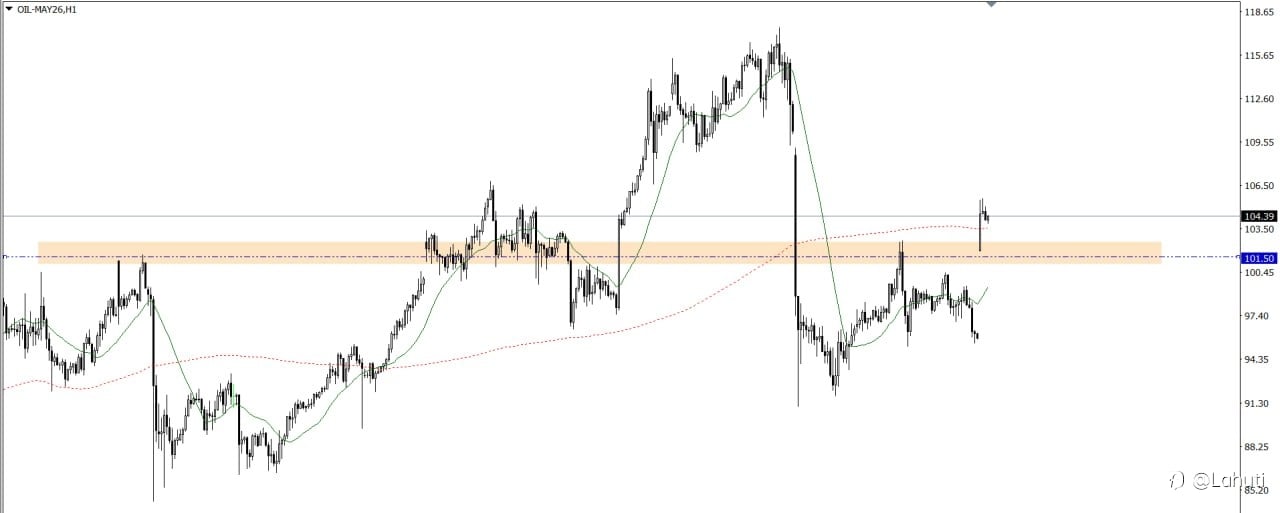 GOLD & OIL 13/4/26