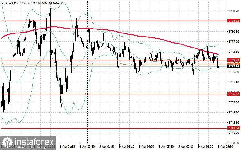 Pasar saham pada 9 April: S&P 500 dan NASDAQ berusaha mencari arah