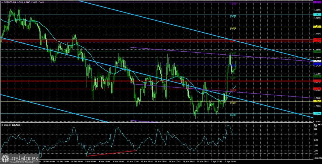 Gambaran Umum Pasangan GBP/USD pada 10 April. Apakah Pasar Mempercayai Gencatan Senjata atau Hanya Lelah dengan Geopolitik?