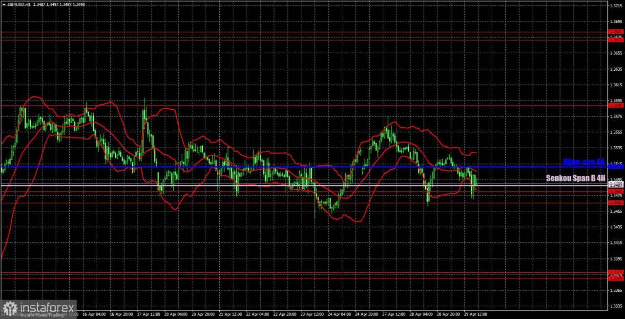 Rekomendasi dan Analisis Trading untuk pasangan mata uang GBP/USD pada 30 April. Akankah Fase Sideways Pound Berakhir?