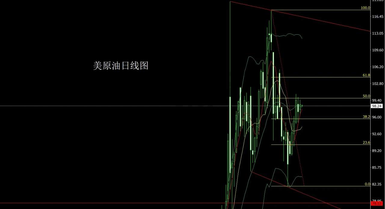 4月28日：日线承压倒锤头，金银回踩做短空
