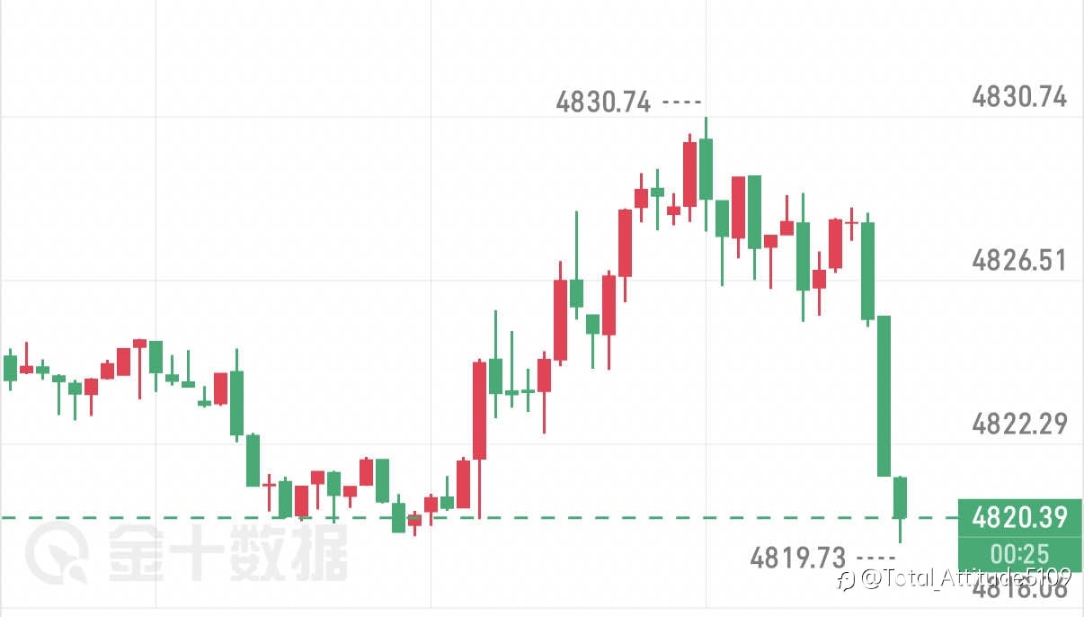 4.21黄金早评 探底回升确立支撑