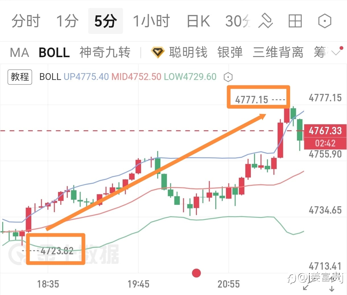 多单落袋54点
