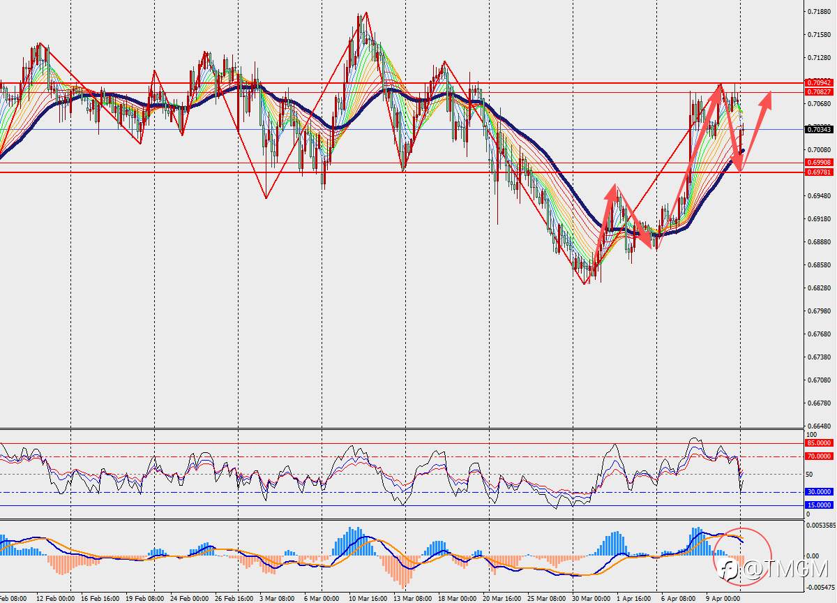 TMGM每日市场4月13日