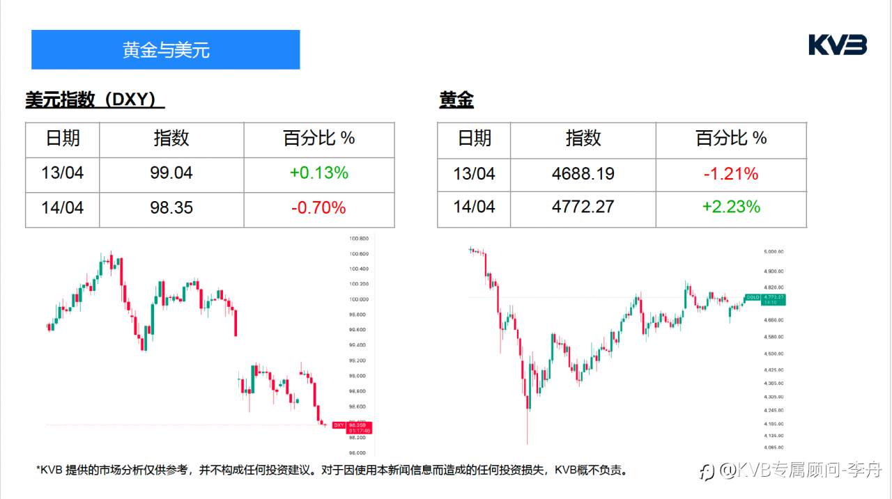 今日4.14🧐 ｜市场分析#Tesla TSLA #EURUSD #SOLUSD #ETHUSD