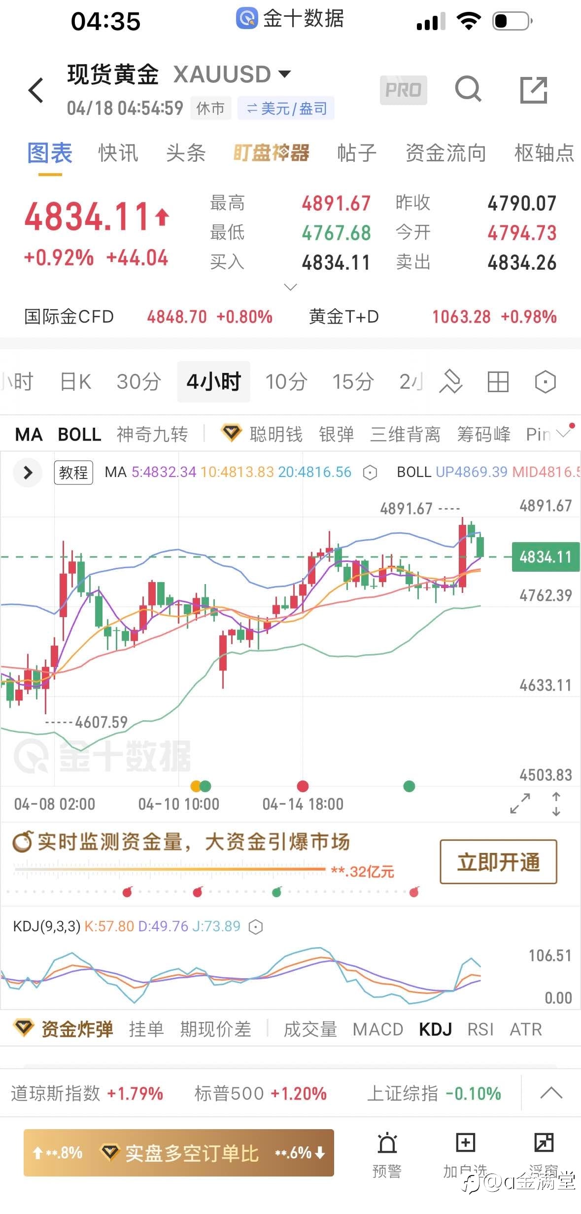 4 月 20 日黄金早评