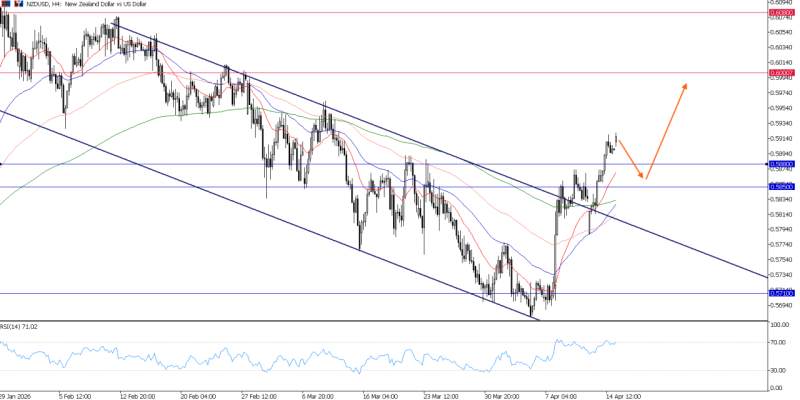 2026年4月16日市场报告