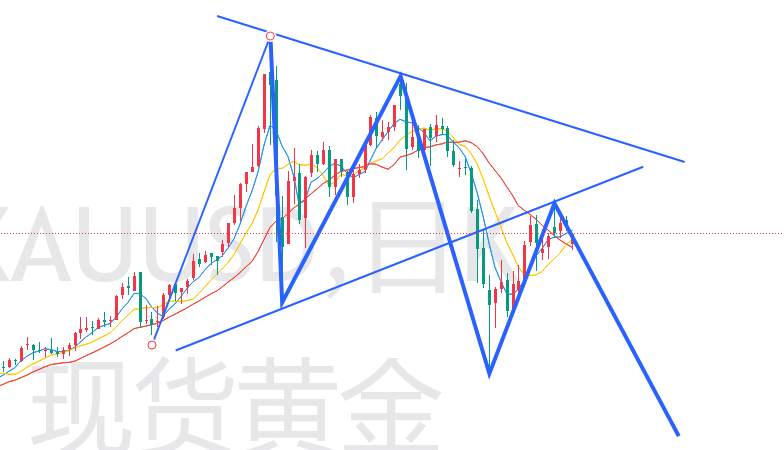 杜家升：黄金仍要多空反复，但整体偏空逻辑不变