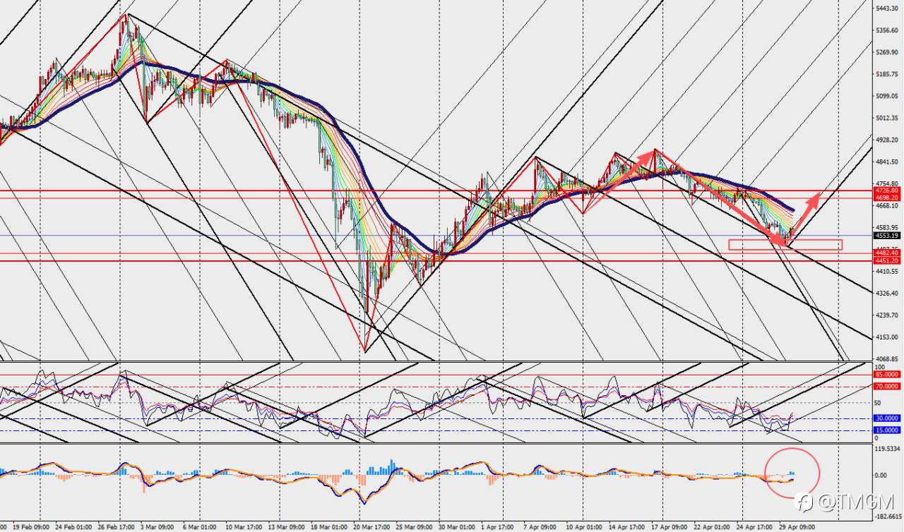 TMGM：伊朗战事加固黄金长牛逻辑？盛宝银行放言2030年前达到10000美元！