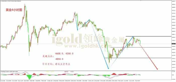 领峰金评：美伊谈判破裂 金价开盘跳水