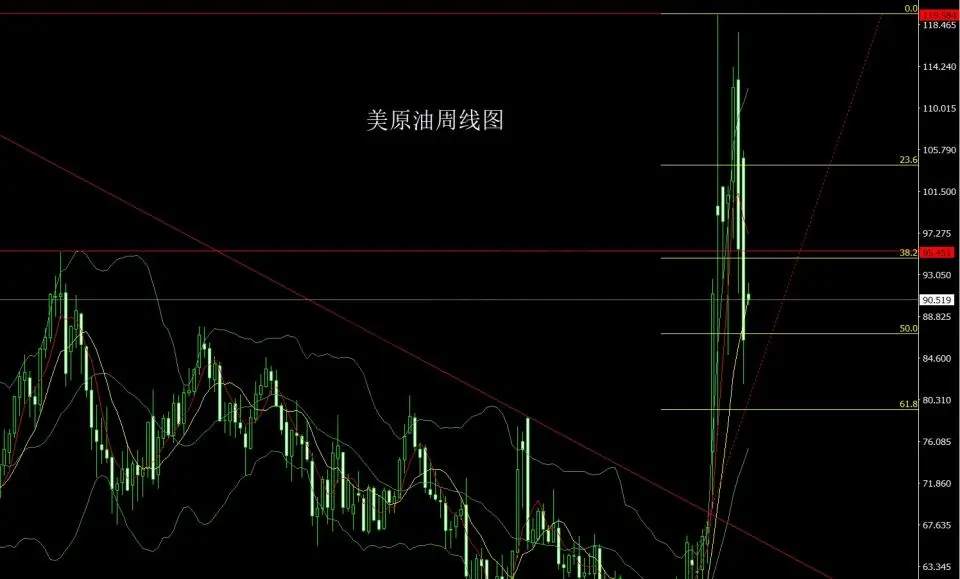 4月20号：美伊之争拉锯战 金银低开做低多