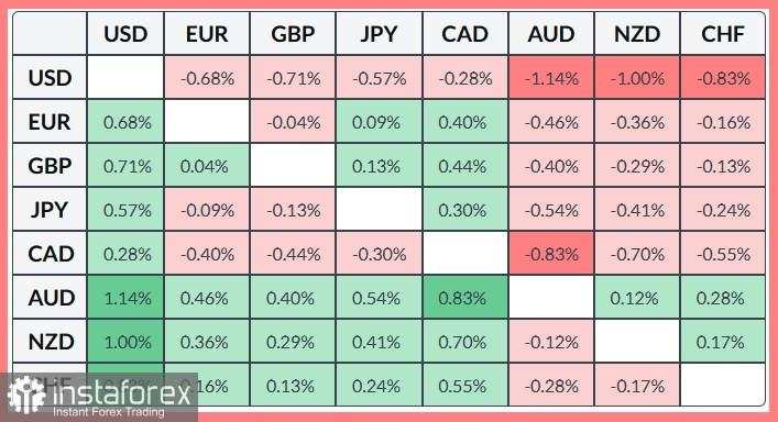 USD/CHF. Prakiraan. Gencatan Senjata antara AS dan Iran Memicu Aksi Jual Agresif terhadap Dolar AS