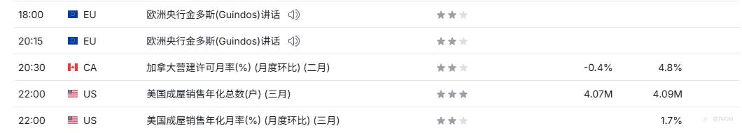 TMGM每日市场4月13日