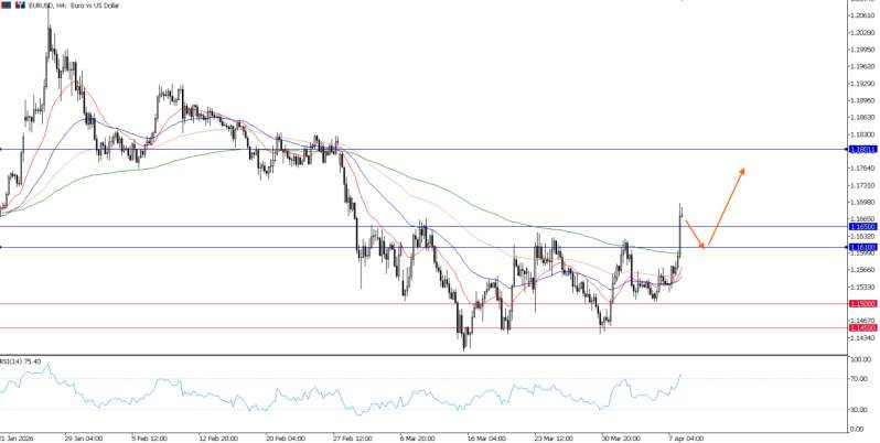 2026年4月8日市场报告