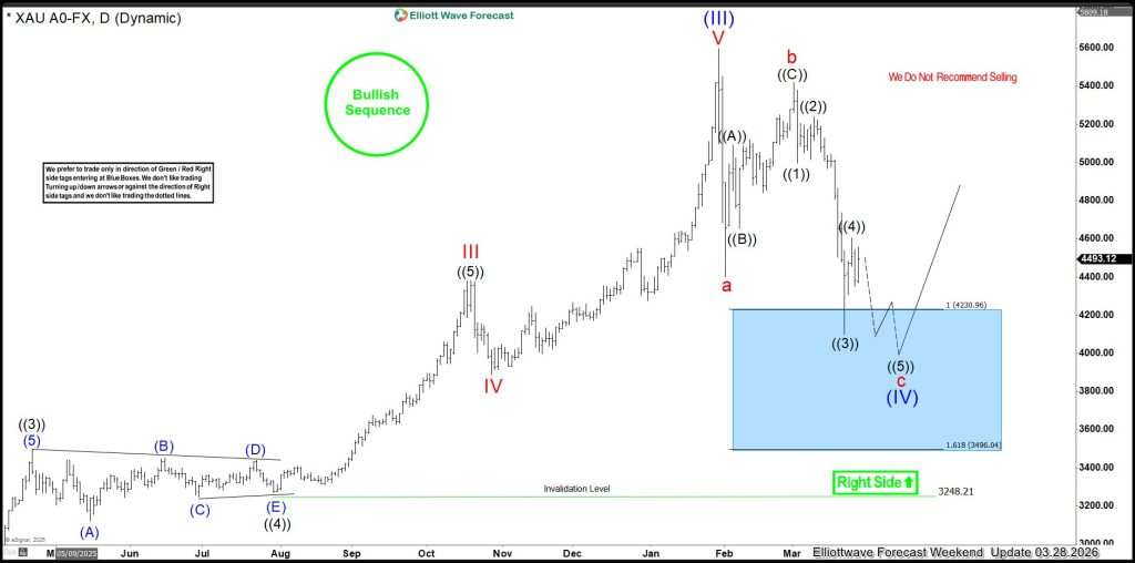 $HG_F (Copper) DR Copper Is Calling Risk On