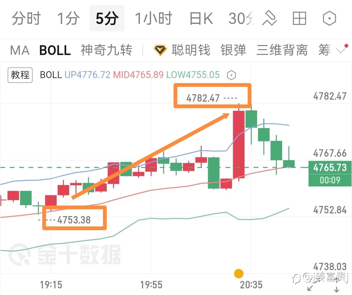 多头趋势就是稳