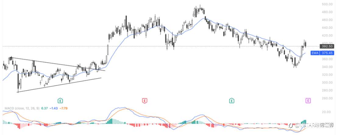 VSTAR每日美股行情（21/04/2026）