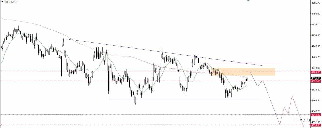 GOLD & BITCOIN 28/4/26