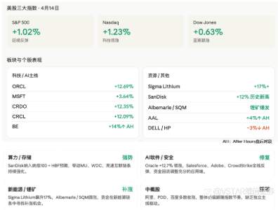 VSTAR每日美股行情（14/04/2026）