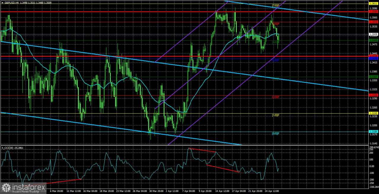 Ulasan GBP/USD. 29 April. Menantikan Rapat FOMC